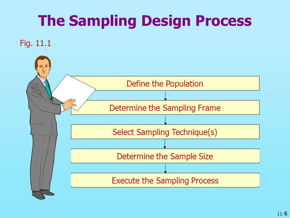 Process Analyzer Sampling System (PASS) Training